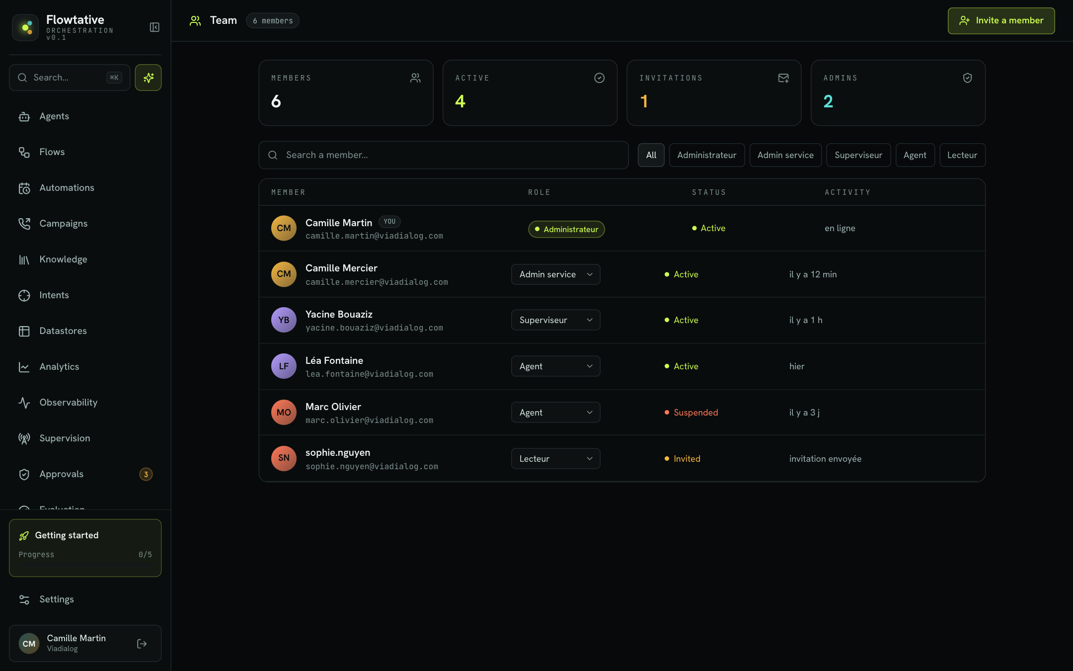Team page with the counters, role filters and member list