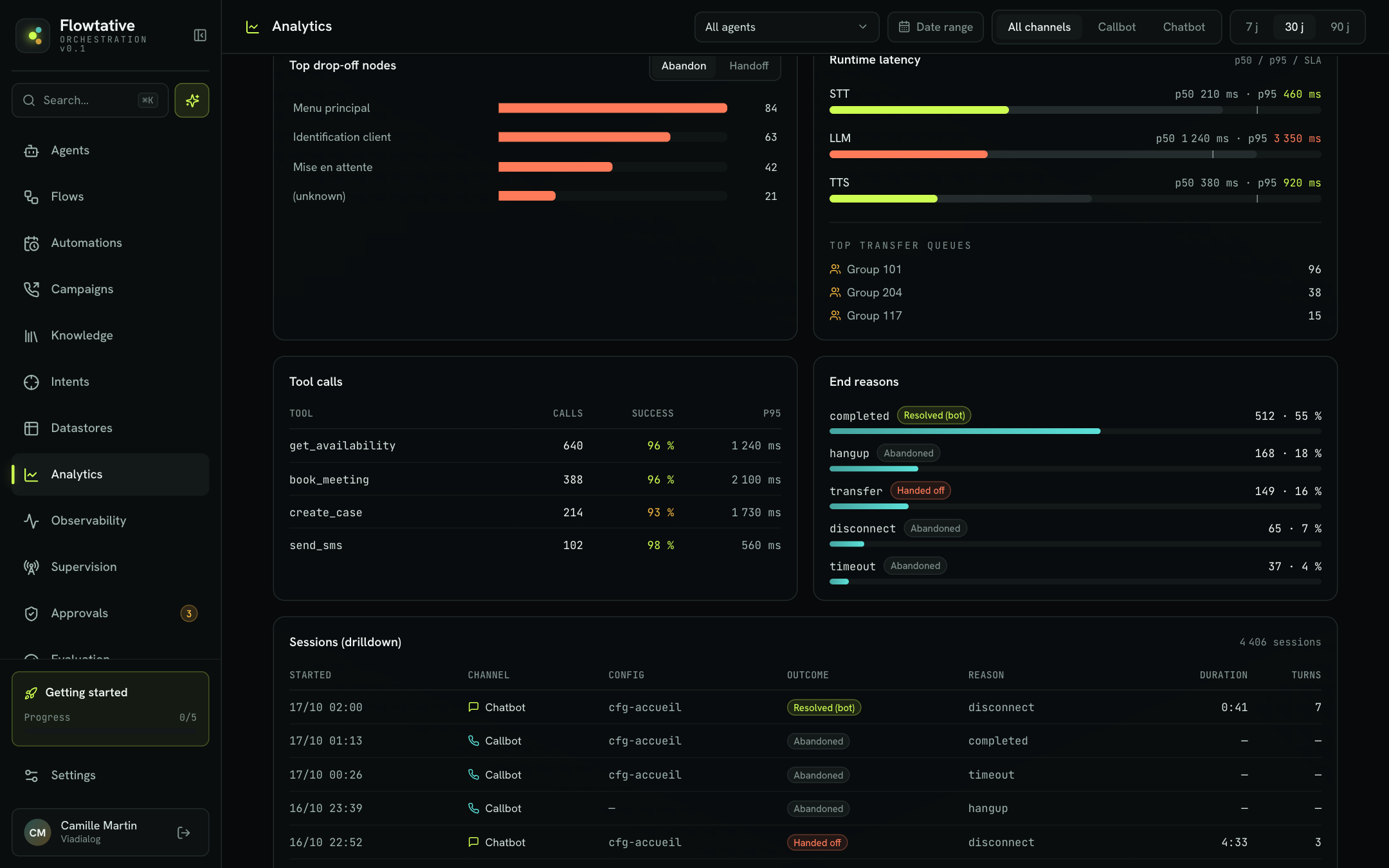 Top drop-off nodes and Runtime latency panels