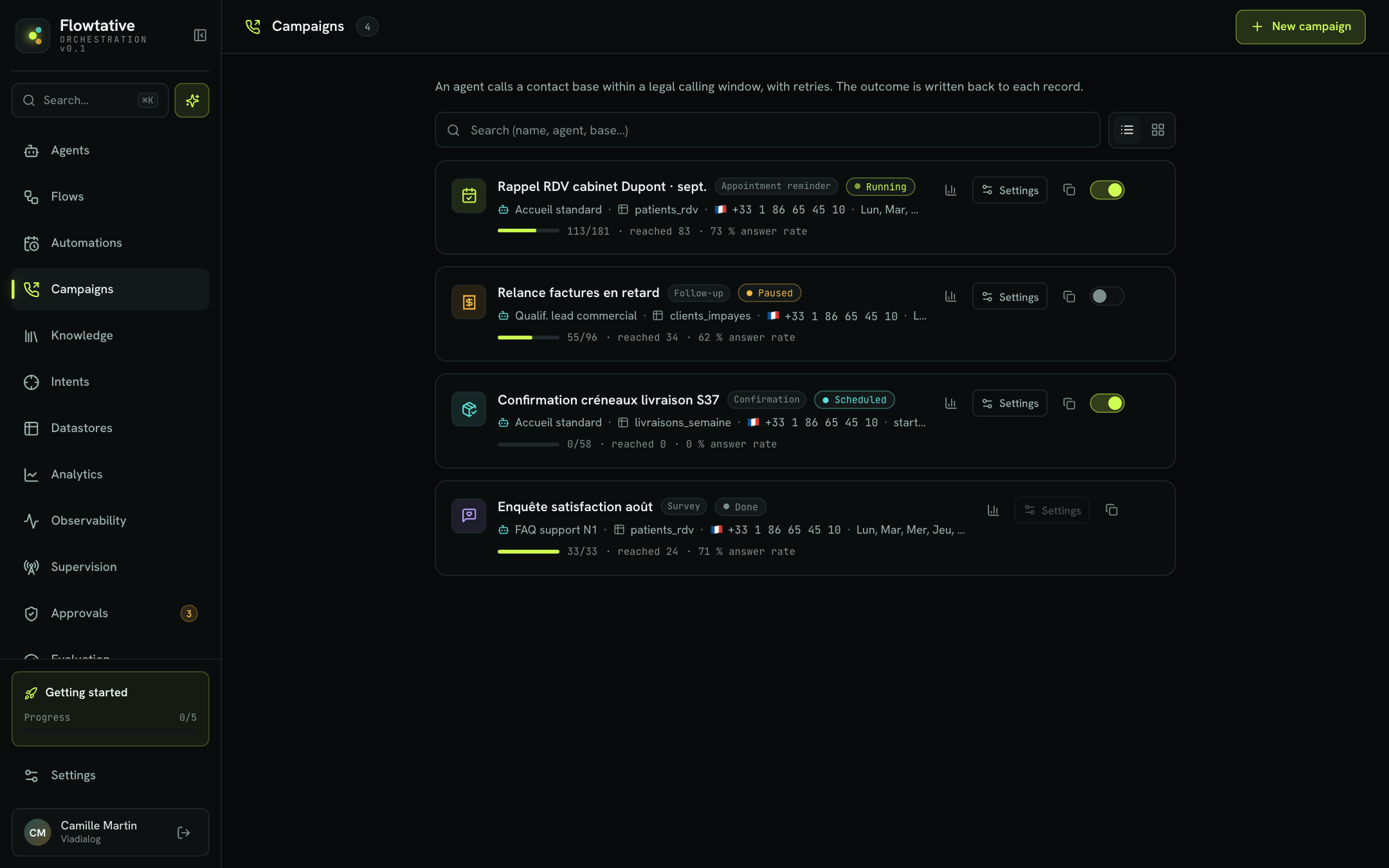 Campaign list with their phases